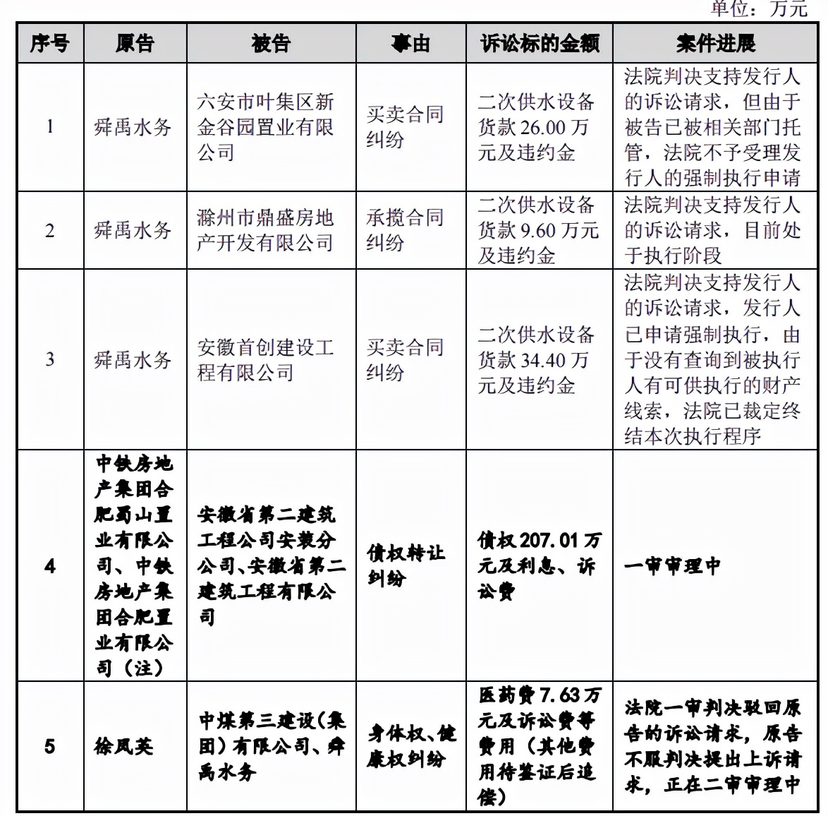 舜禹水务依赖税补，经营性持续失血，主营毛利率远低于同行