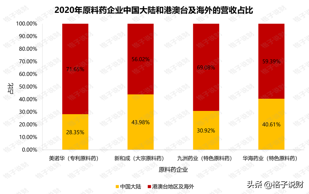 医药板块，谁被错杀了？