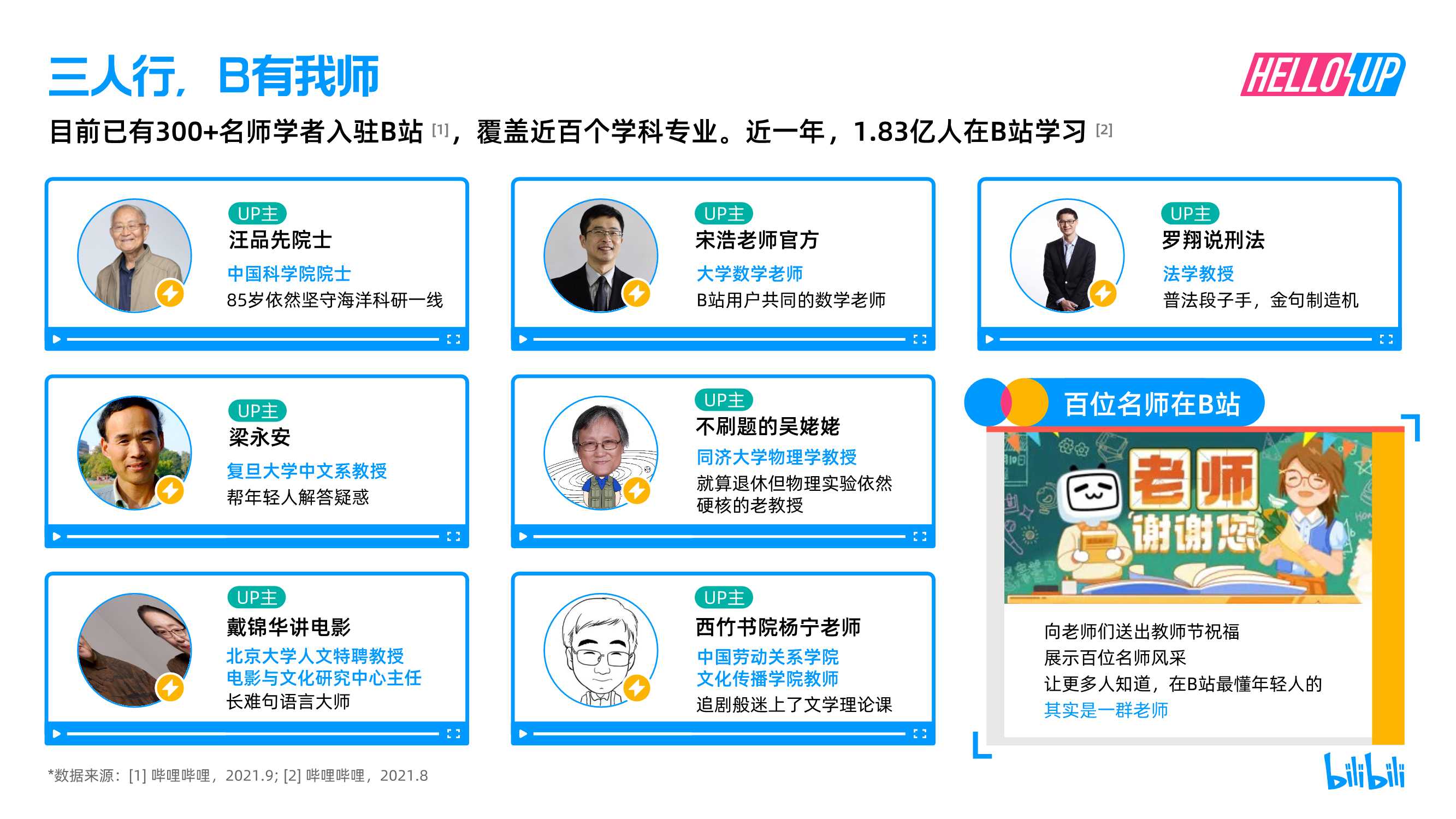 2021B站创作者生态报告
