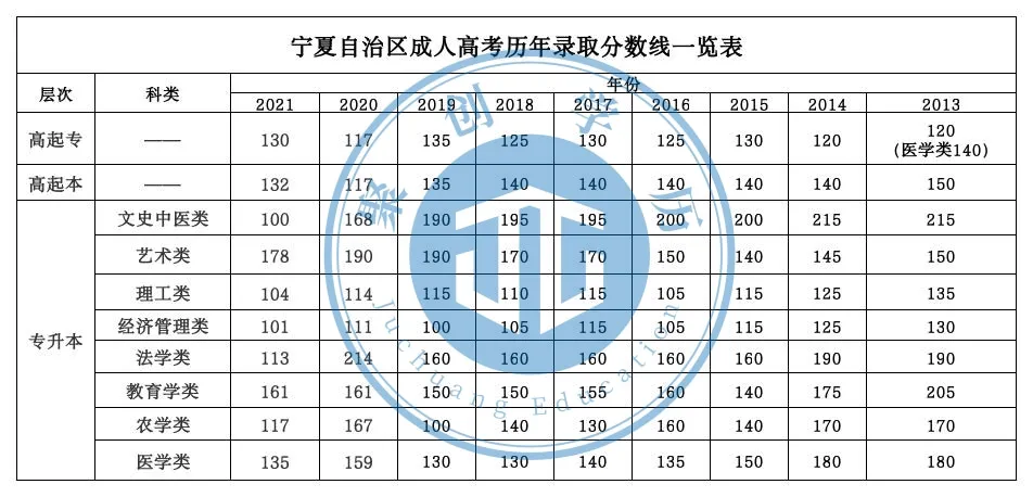 成人高考录取分数线,全国31个省市成人高考录取分数线汇总-第6张图片-专升本网 成人高考录取分数线,全国31个省市成人高考录取分数线汇总-第6张图片-专升本网
