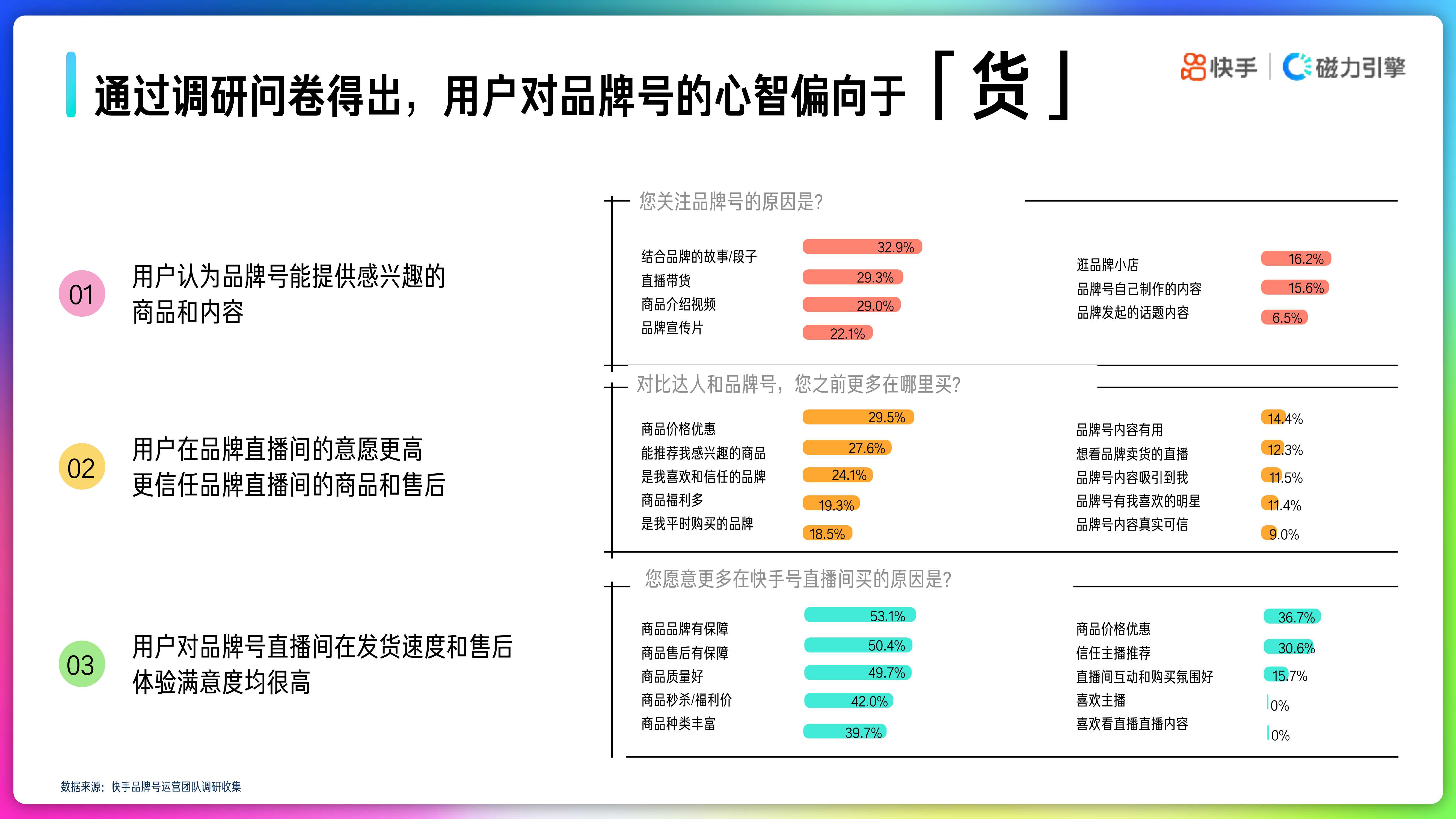 2022年快手品牌号运营策略手册