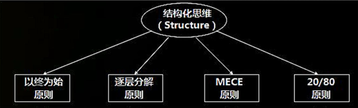 记者干货｜掌握结构化写作，让故事更有细节