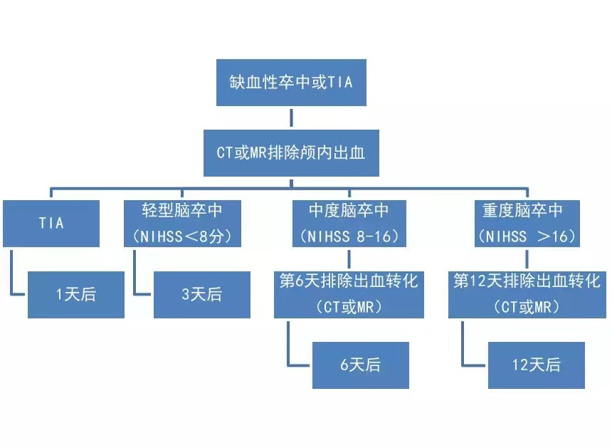 西安市红会医院神经内科开展心源性卒中防治知识讲座