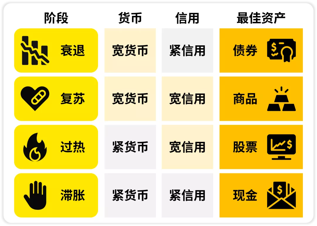 一个实用的资产配置框架