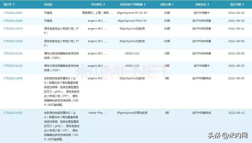 再鼎医药引进重磅免疫抑制剂中国权益！2021年50款创新药获批