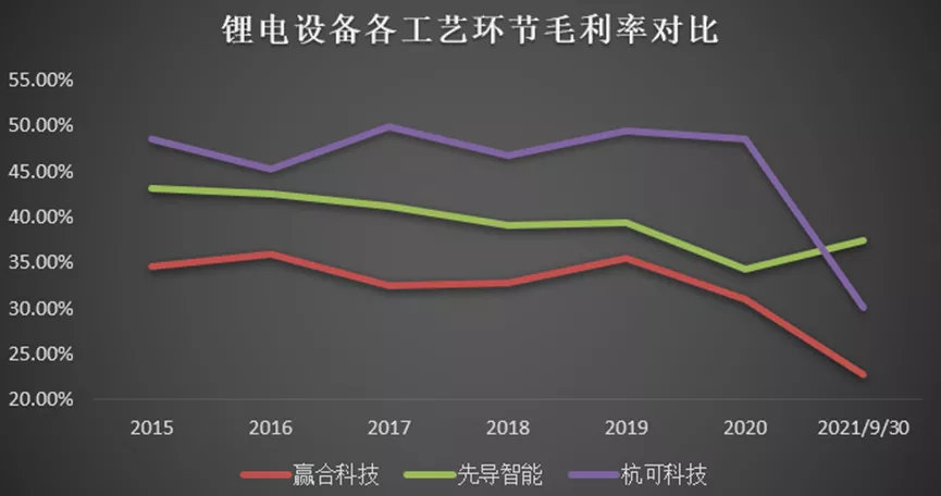 锂电池设备：打破新能源车现有格局的“关键词”