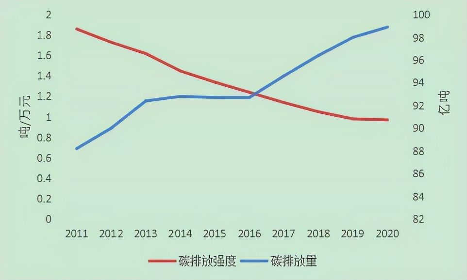 我國碳排放強度的影響因素我國的碳排放強度主要受能源效率,能源結構