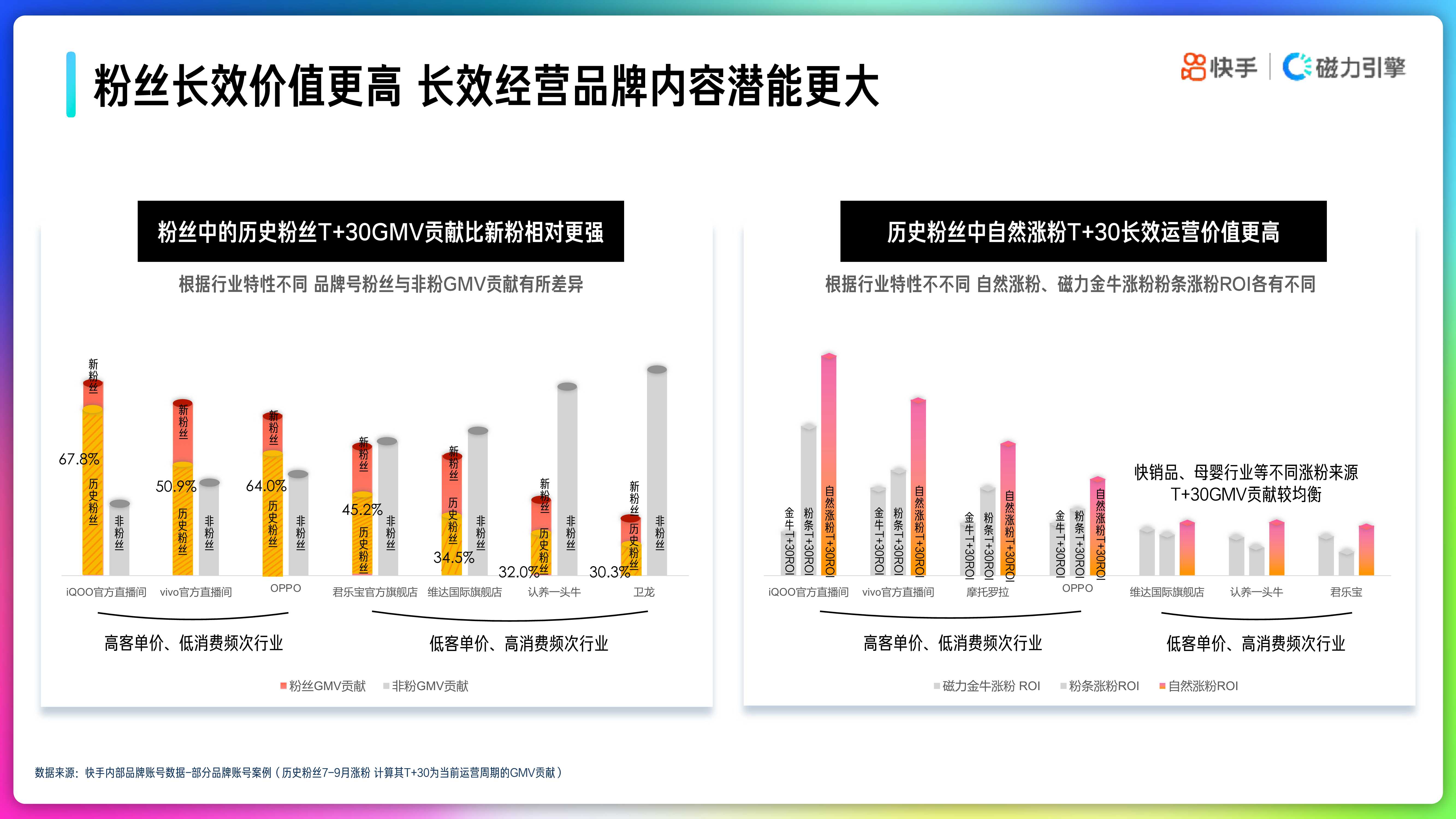 2022年快手品牌号运营策略手册