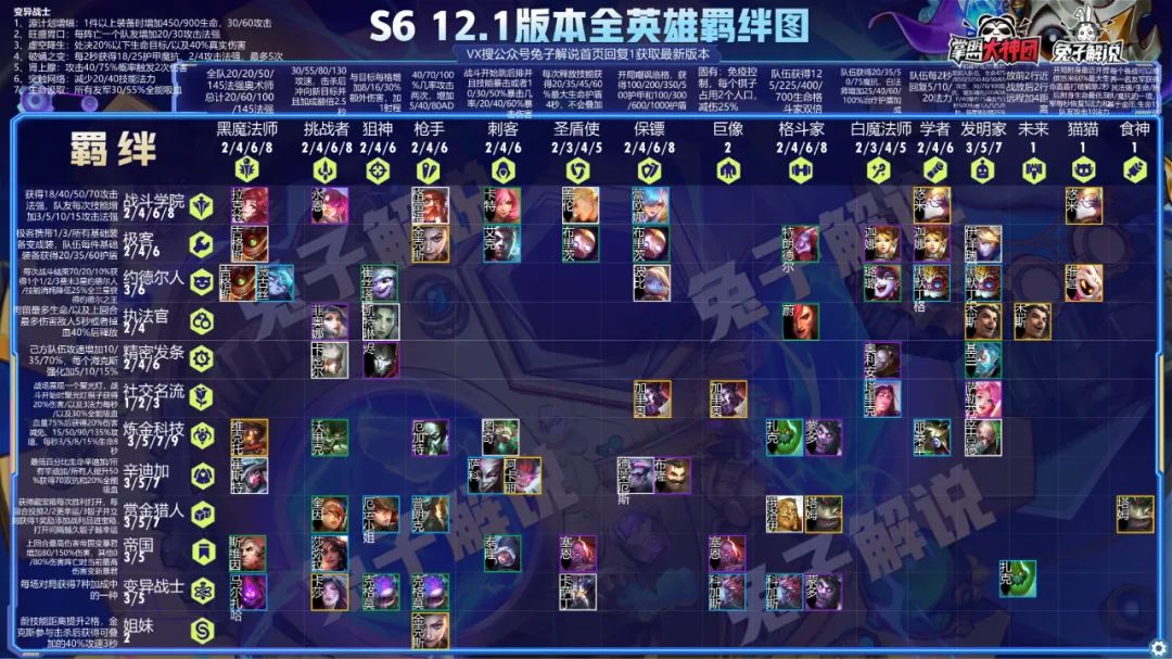云顶12.1阵容排行榜，狙神迪迦登顶，黑白学者发明帝国崛起