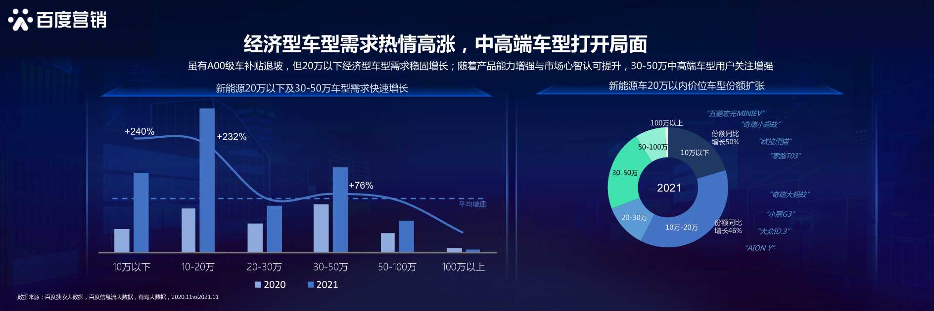 新生汽象，乘风起航：百度新能源汽车行业洞察