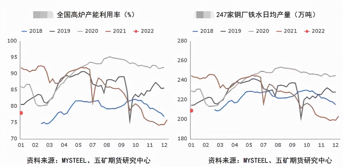 外部扰动不断 复产助力下焦炭还能冲高？