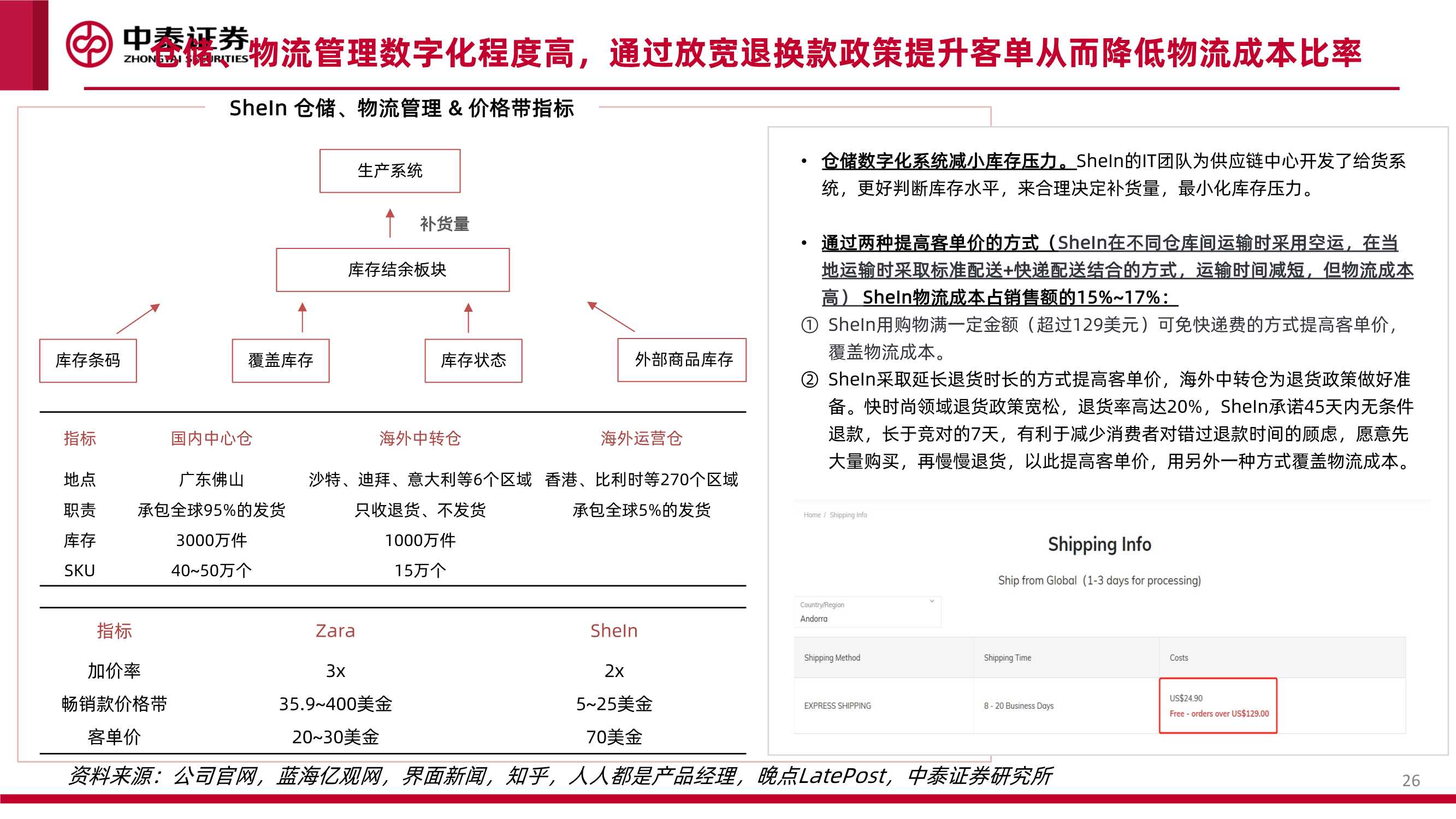 互联网行业品牌出海系列深度·SheIn篇：疾如风，徐如林