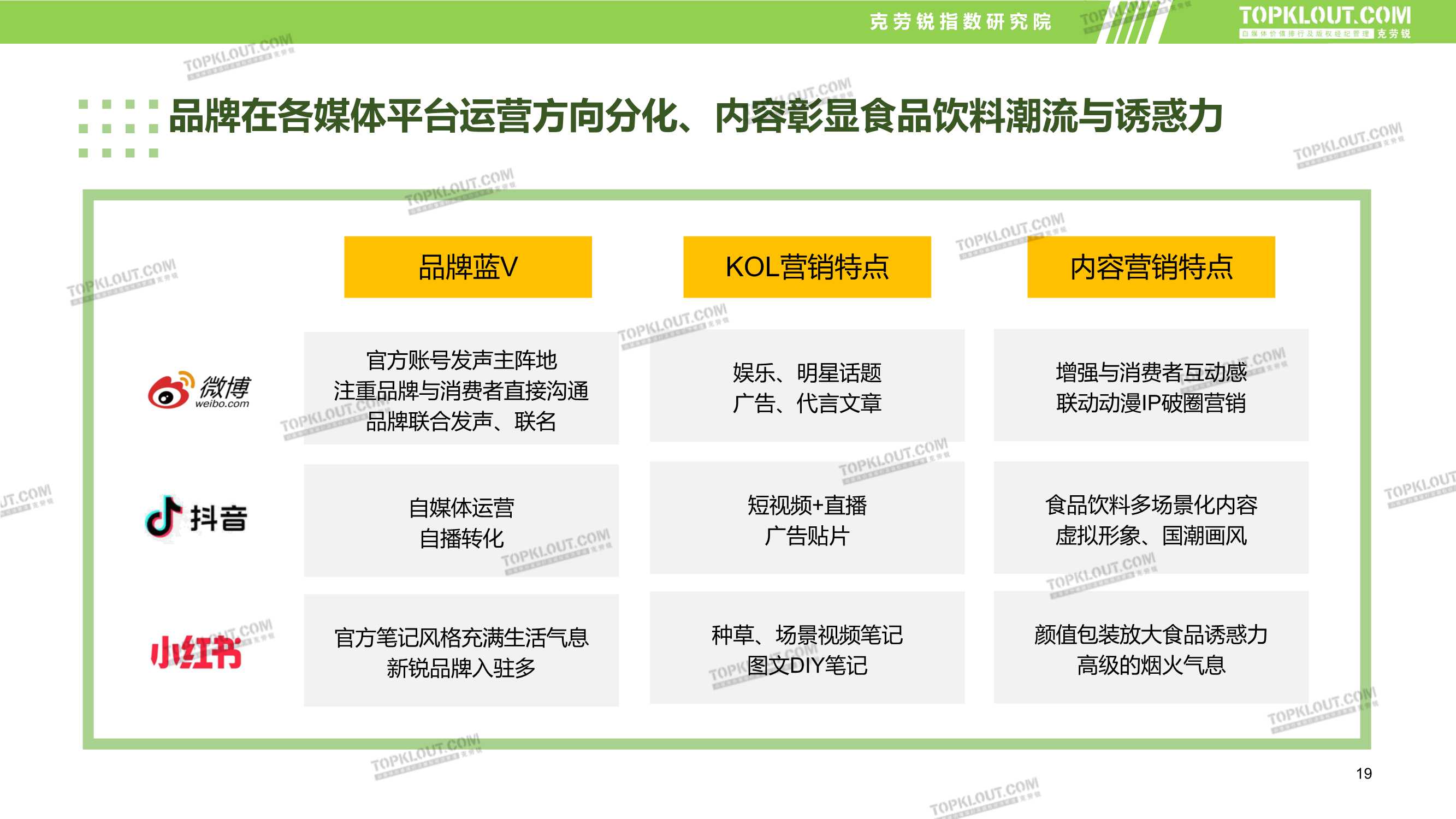 食品饮料品牌新媒体内容营销报告（克劳锐）