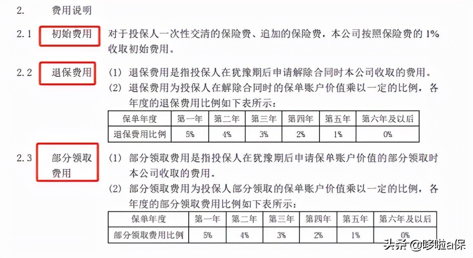 揭秘保險公司5大理財險的坑，別再被騙了