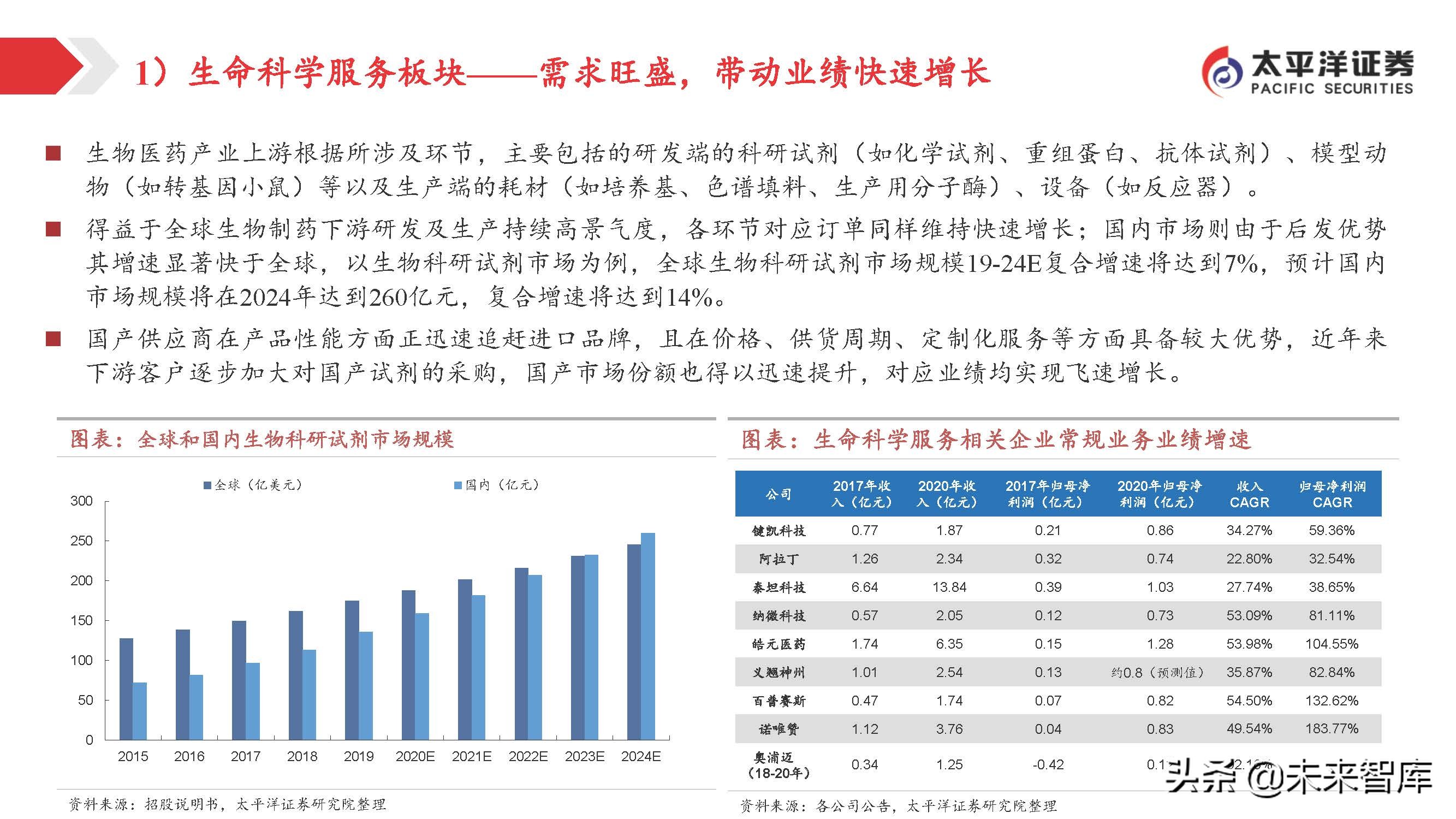 医药行业投资策略：关注变化中的不变，寻找相对确定的机会