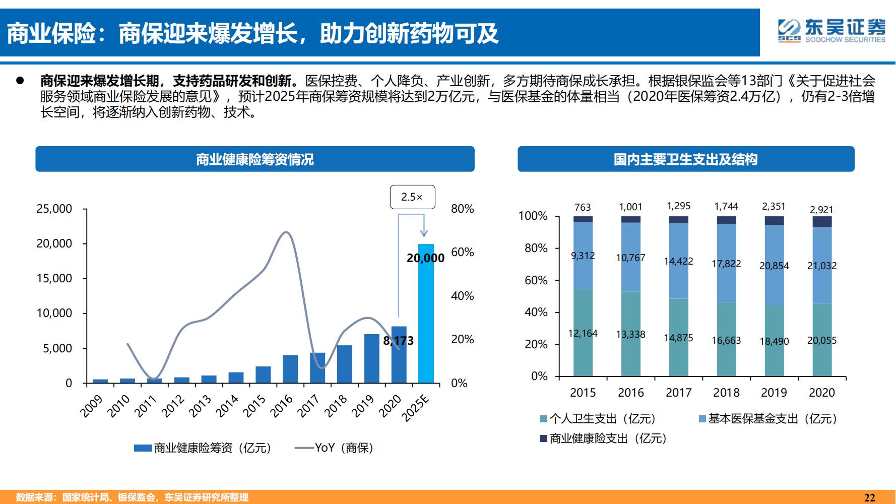 2022年医药领域投资策略：医改回归医疗本源，成长、赛道两手抓