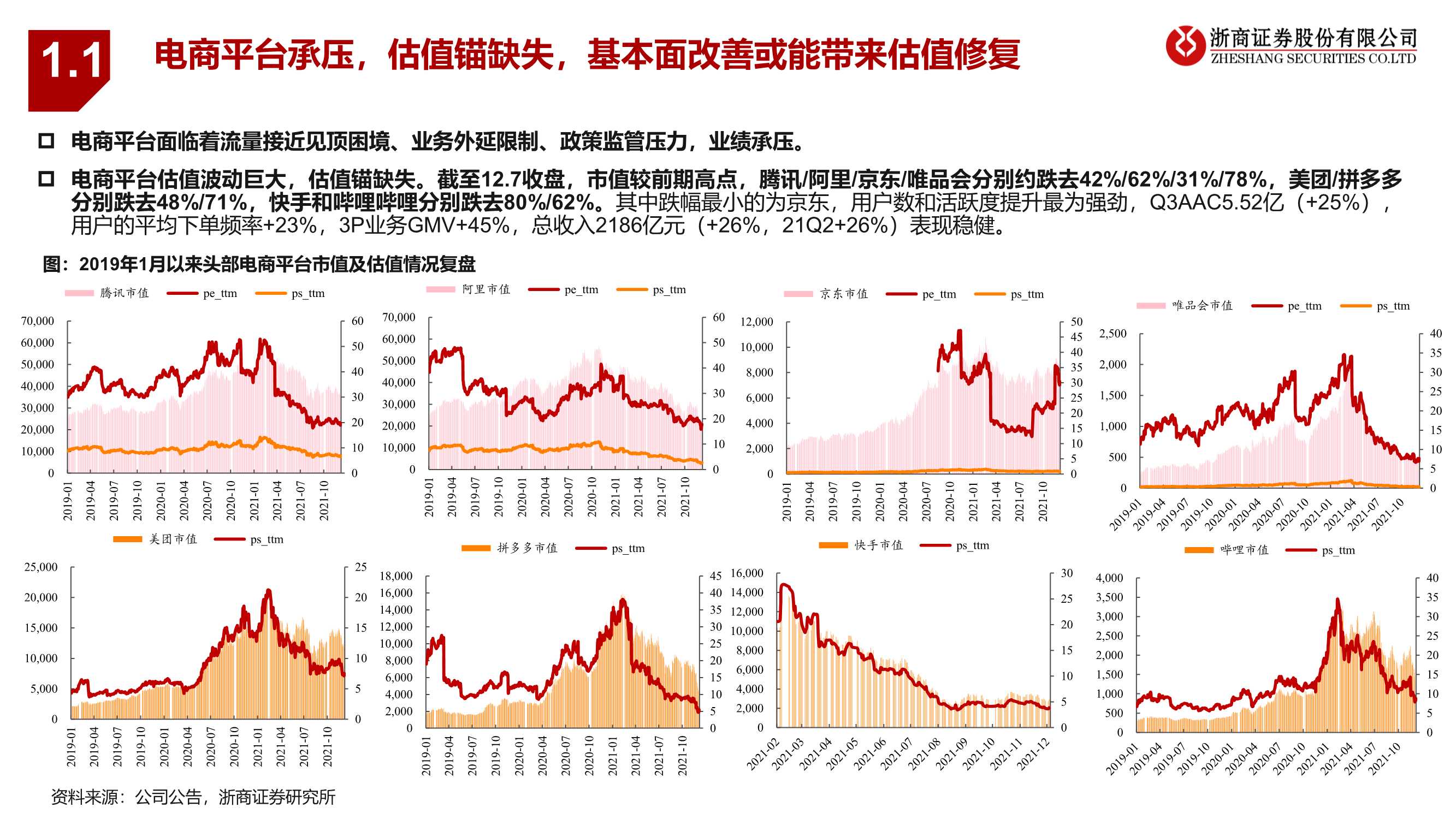 零售行业2022年度策略报告：抓住黎明前的光（浙商证券）