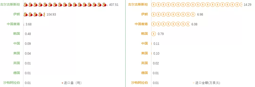 2021年中国红枣产业现状及发展分析报告