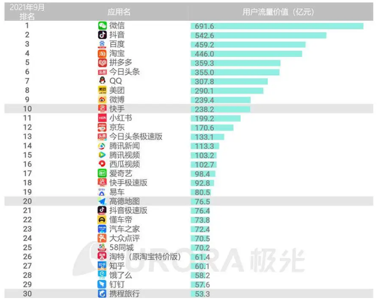 易车、懂车帝、汽车之家的博弈，汽车资讯行业的“三国杀”