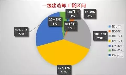 多维度对比,一建和一造到底哪个更强?