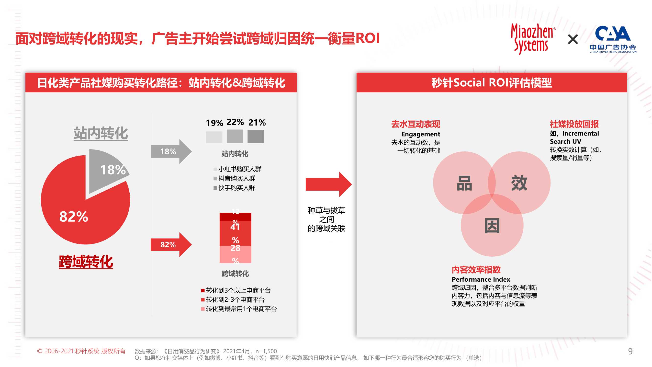 2022年KOL营销趋势白皮书