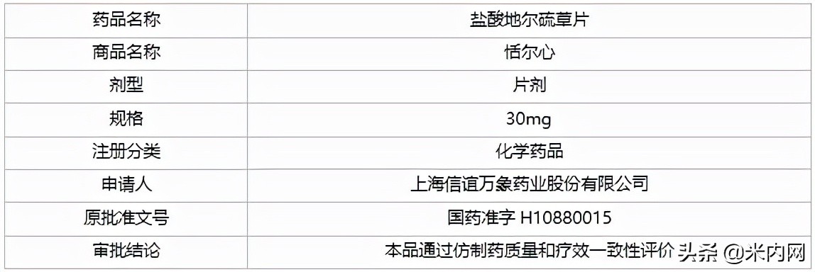 上海医药两大产品过评，畅销抗癫痫药拿下第3家