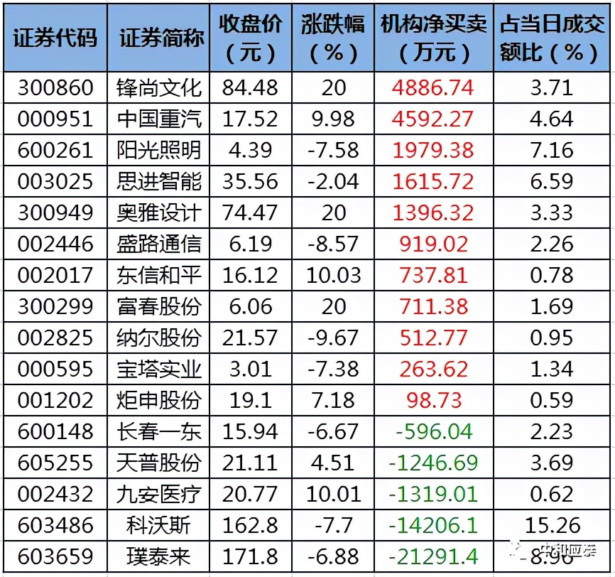 周二A股重要投资参考