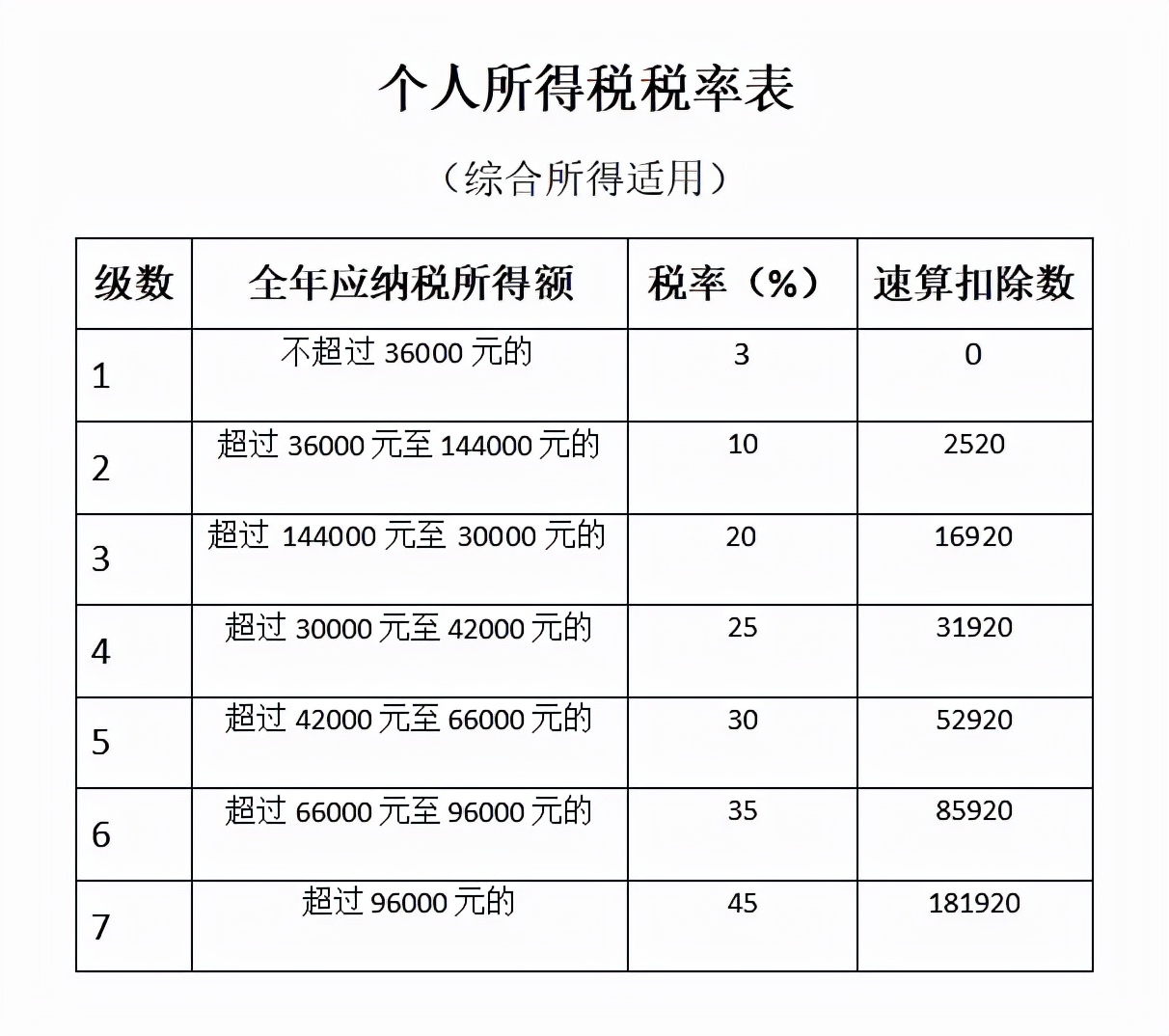 個人所得稅到底該怎么計算？
