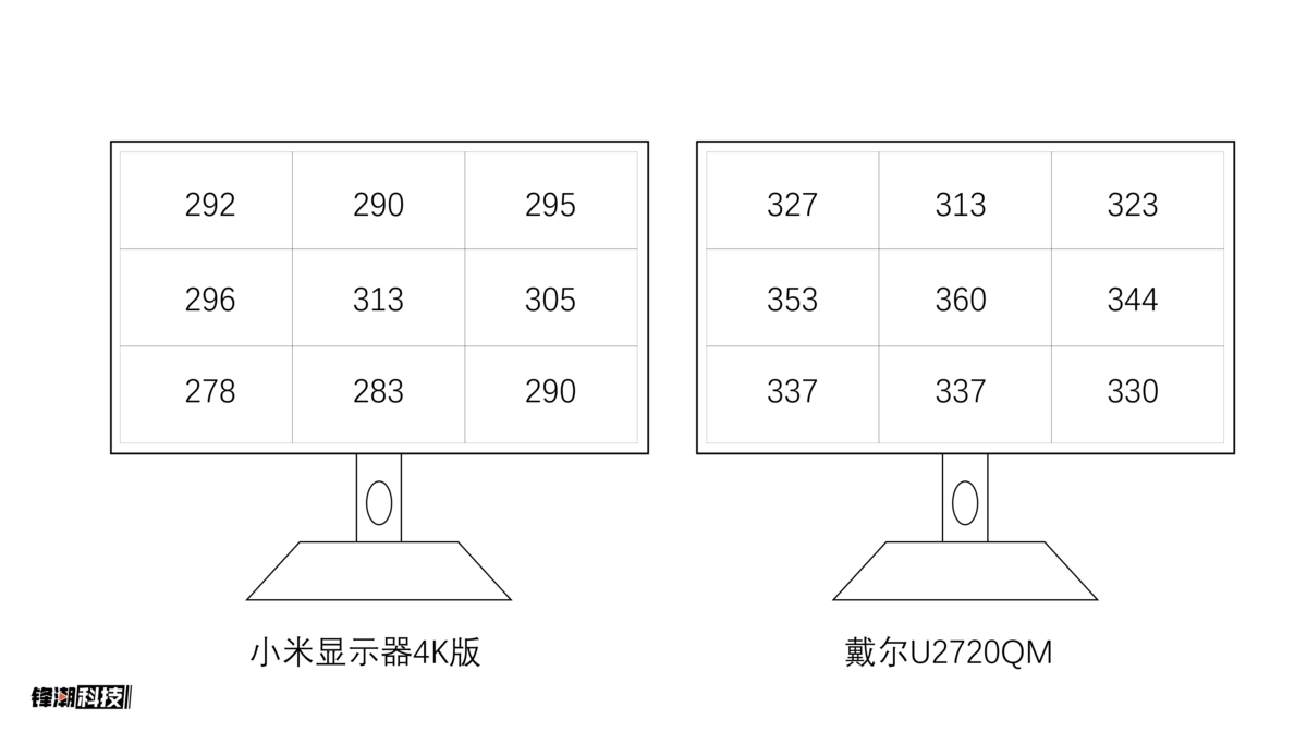 小米VS戴爾，誰才是最值得買的4K入門專業顯示器？