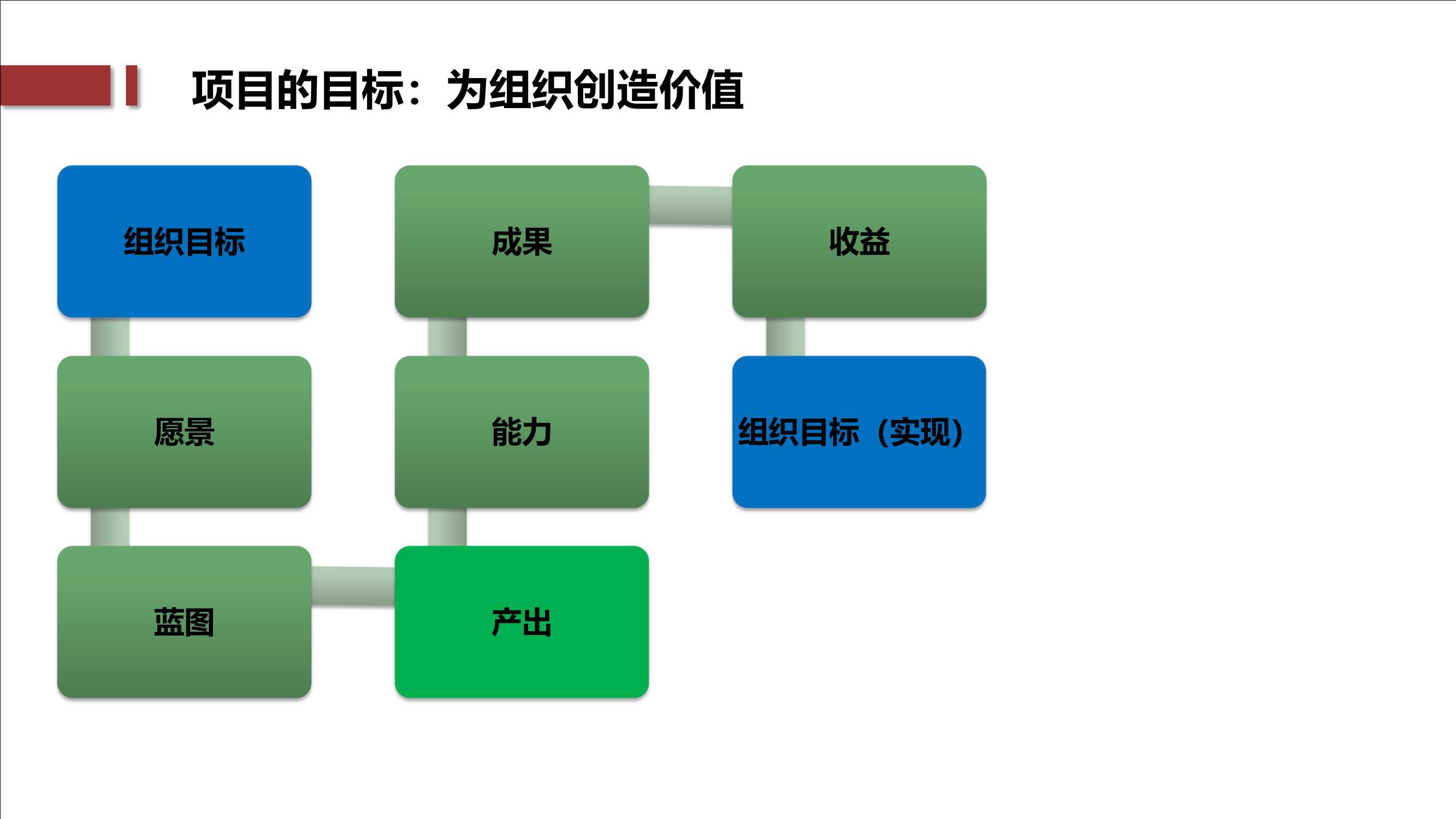 PMP干货：结构化的项目管理方法论PDF