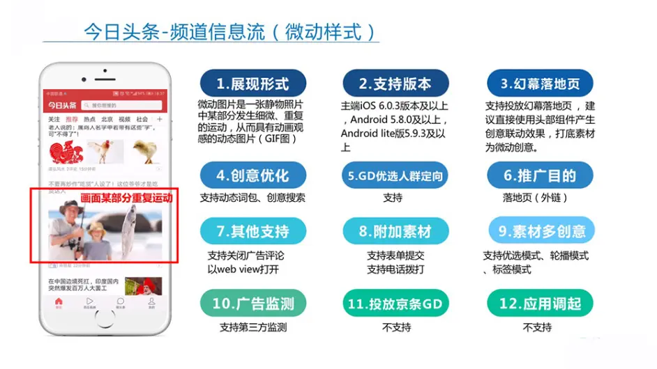 今日头条广告推广介绍