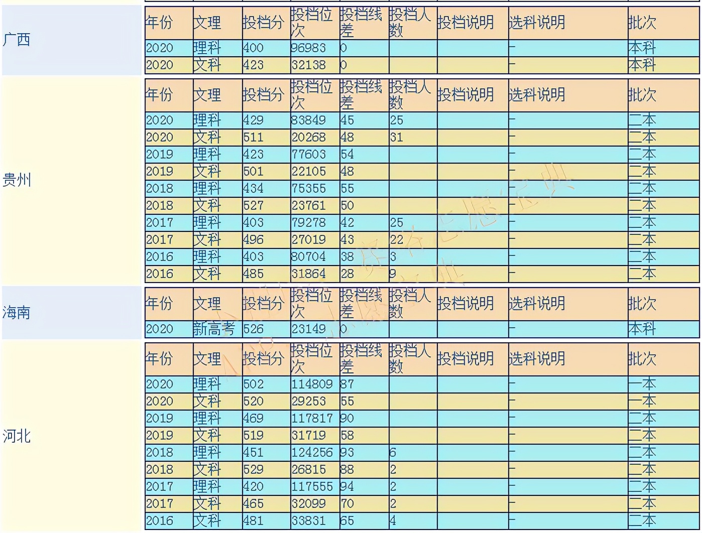 琼台师范毕业好就业吗,琼台师范学院是大专吗(图1)