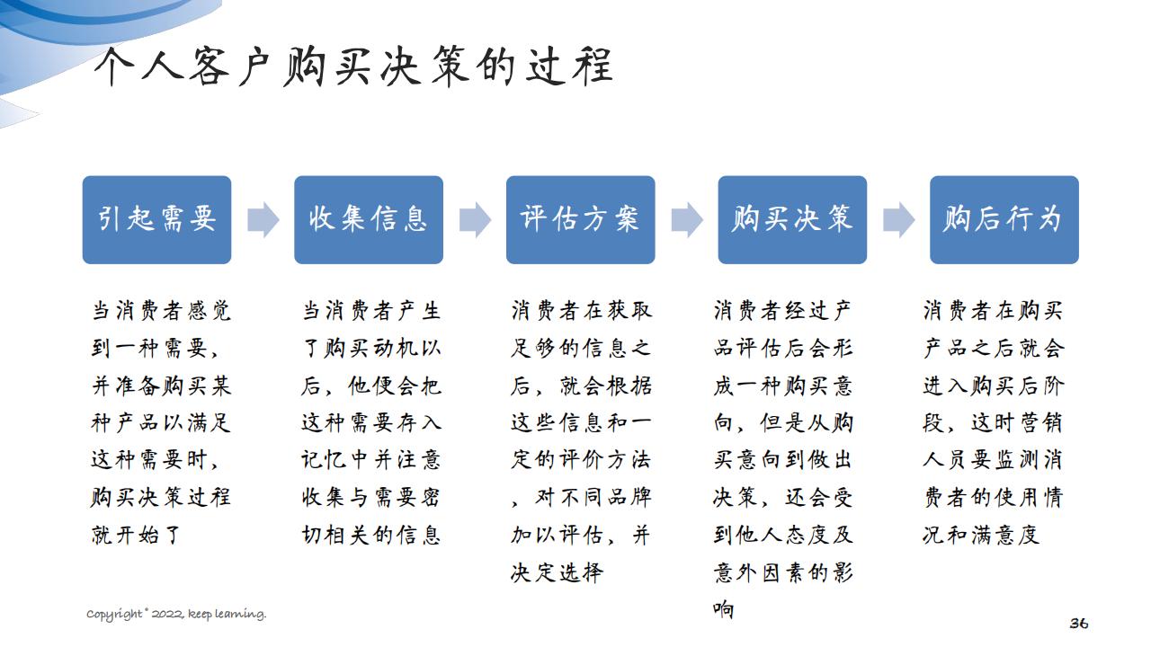 图解笔记《客户思维：企业经营的关键是对客户的经营》全集102页