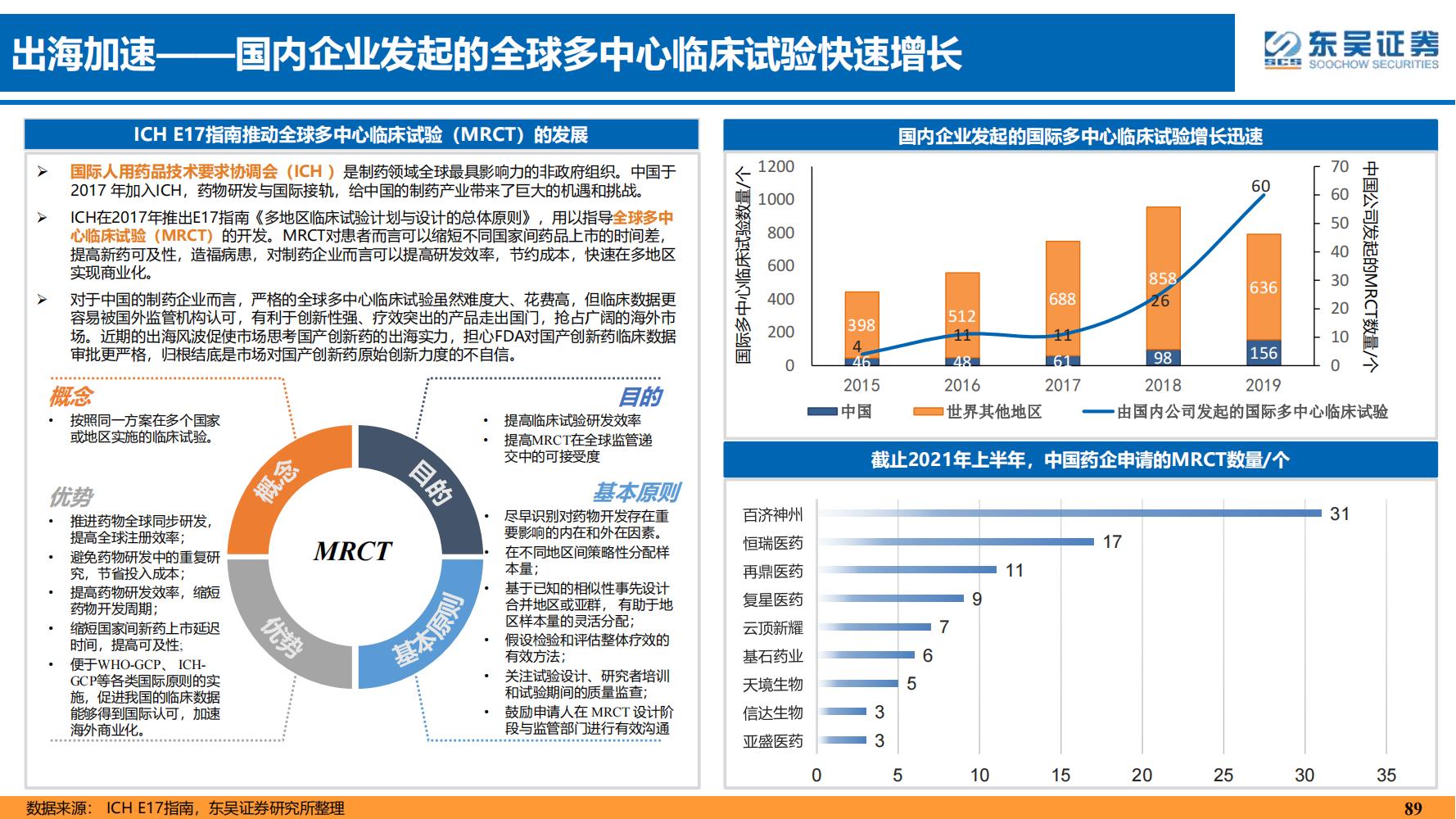 2022年医药领域投资策略：医改回归医疗本源，成长、赛道两手抓