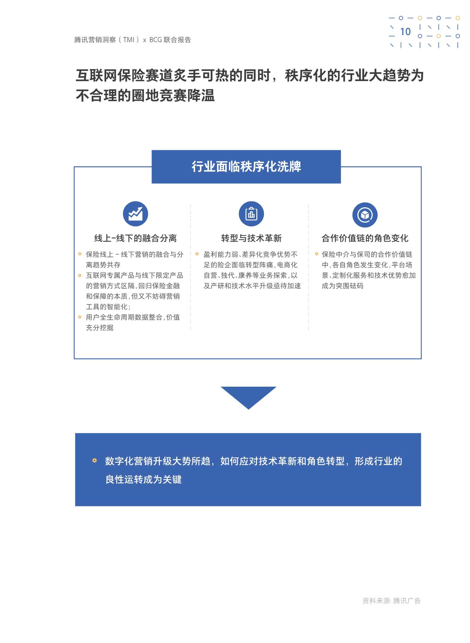 保险行业数字化洞察报告2021年（波士顿&腾讯）