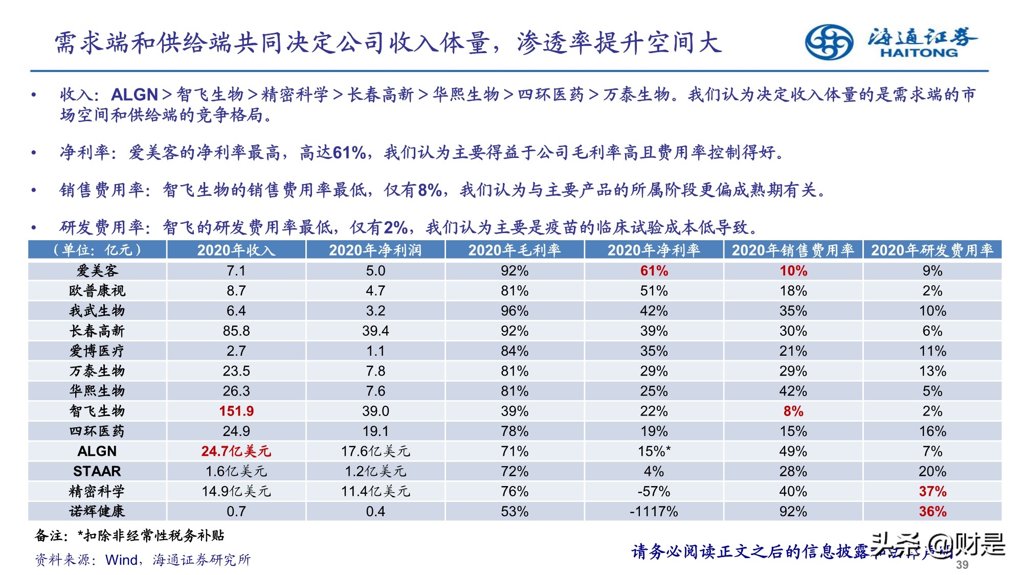 2022年医药行业投资策略：精选成长，寻找业绩确定性