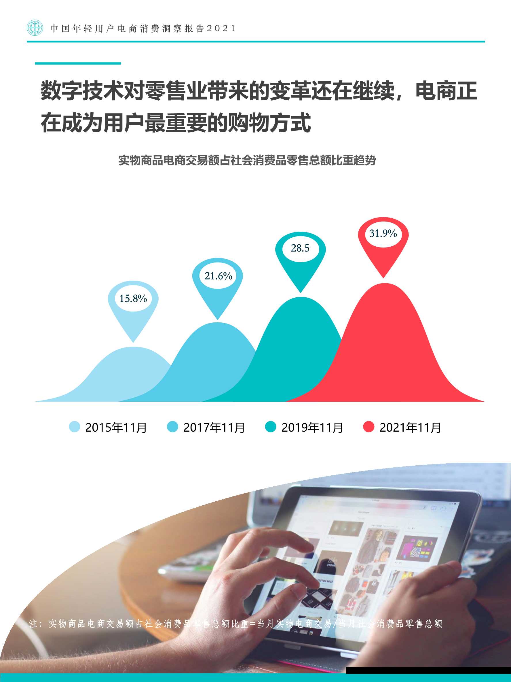 中国年轻用户电商消费洞察报告：寻找电商换道增长机遇