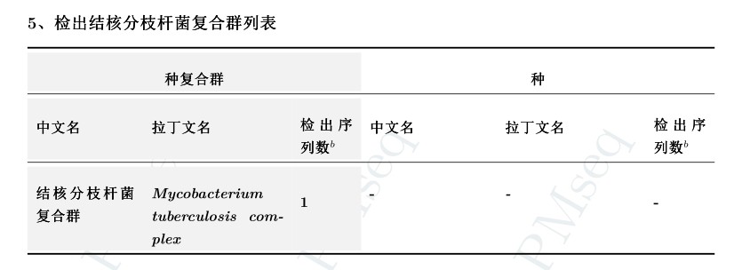 老太太腹痛十多年 居然是結(jié)核桿菌侵襲了生殖器