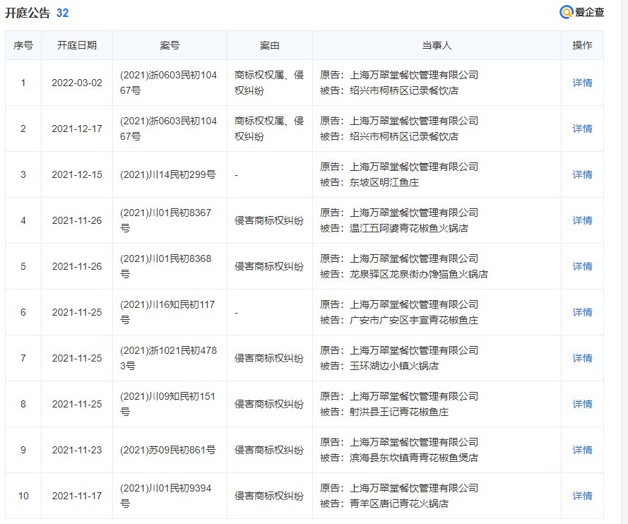 四川数十家餐馆因为“青花椒”被上海的公司告了！网民质疑常用食材成为注册商标并用于索赔目的的合法性