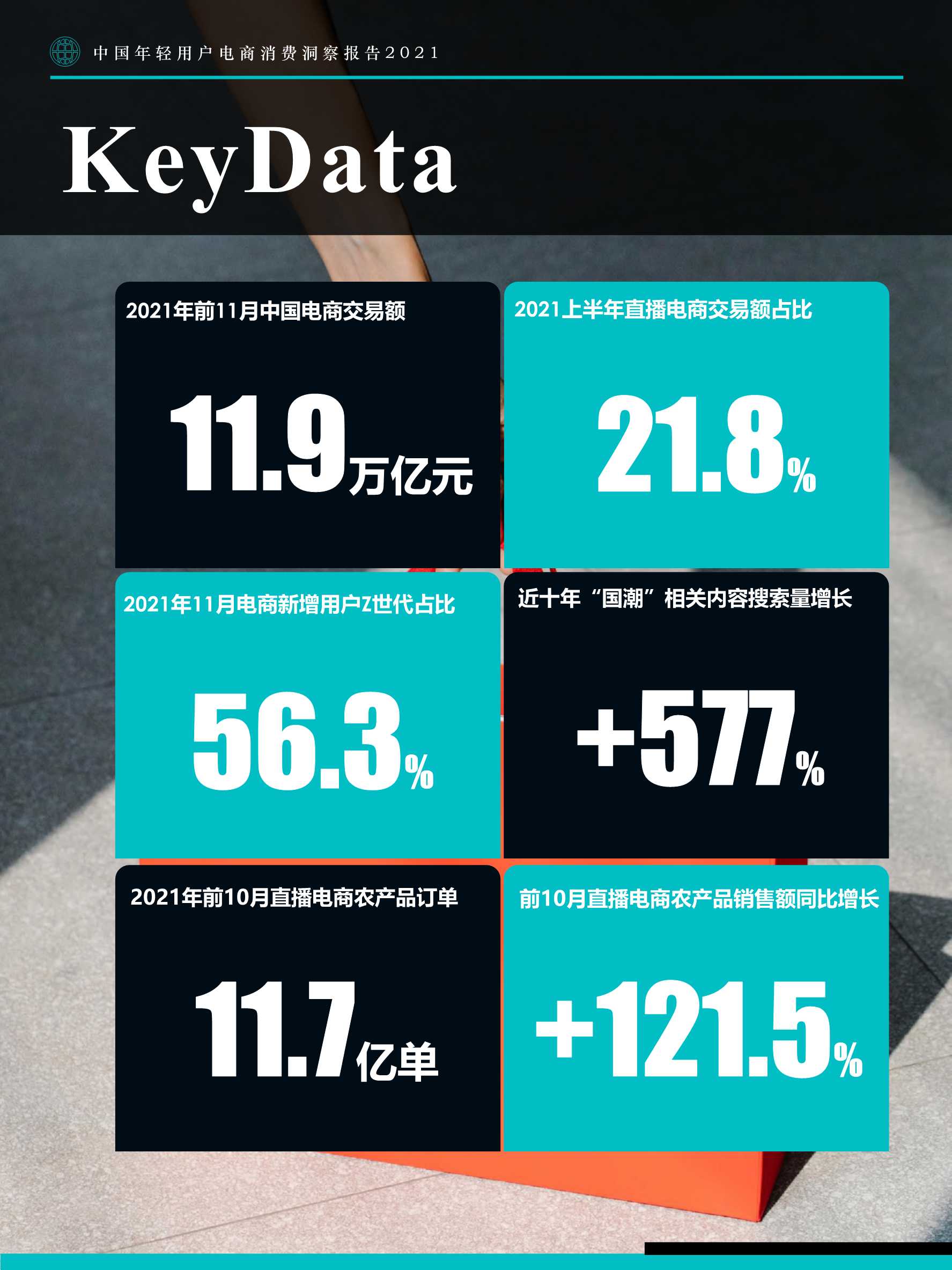 中国年轻用户电商消费洞察报告：寻找电商换道增长机遇