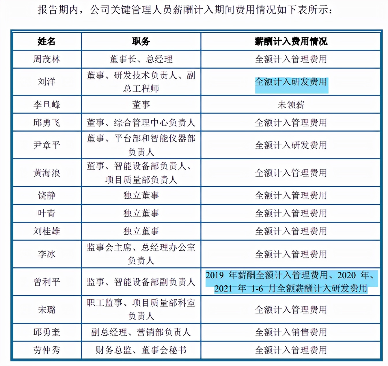 思林杰客户集中依赖果链，关联交易占比攀高，税补占比高