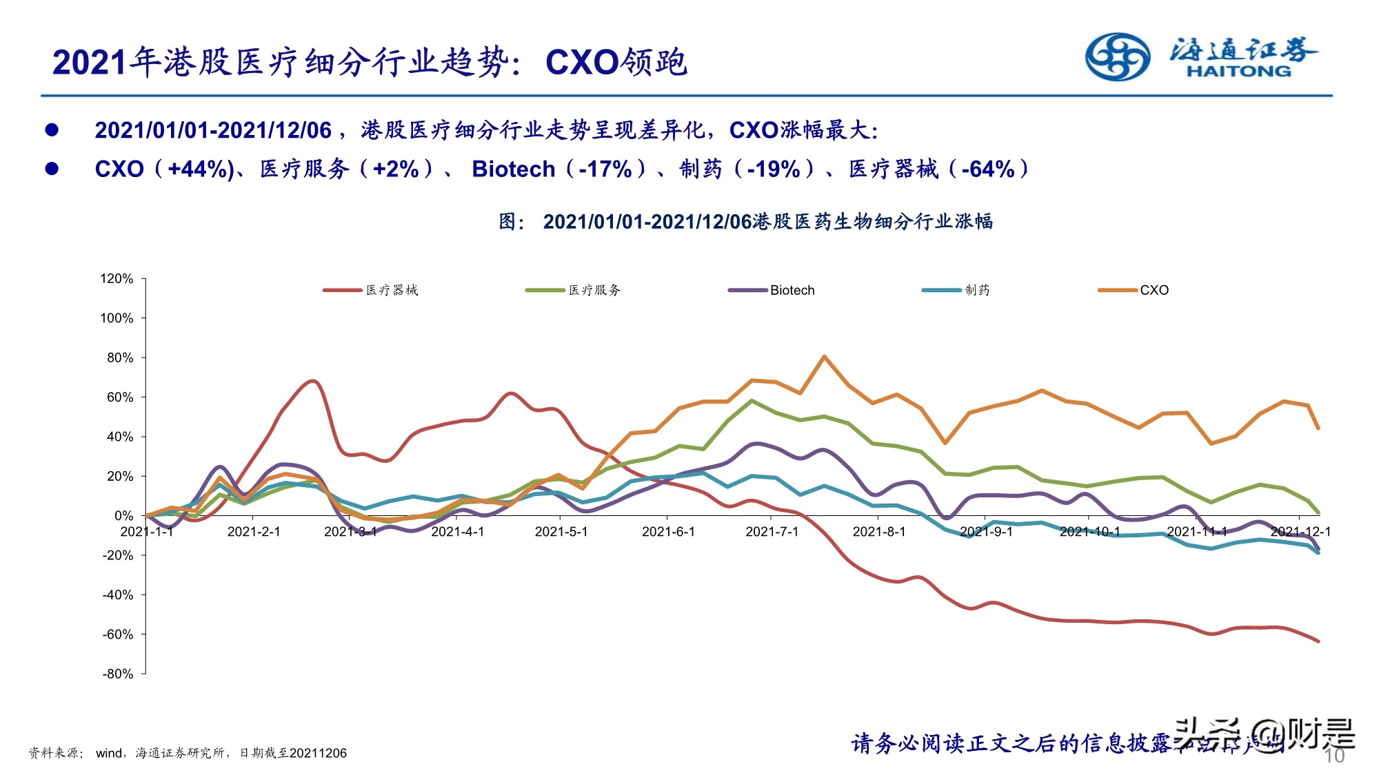 2022年医药行业投资策略：精选成长，寻找业绩确定性