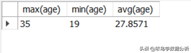 MySQL中常用的15个查询子句