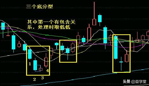 判断底部绝招k线图(一分钟k线图绝招) _晶羽科技