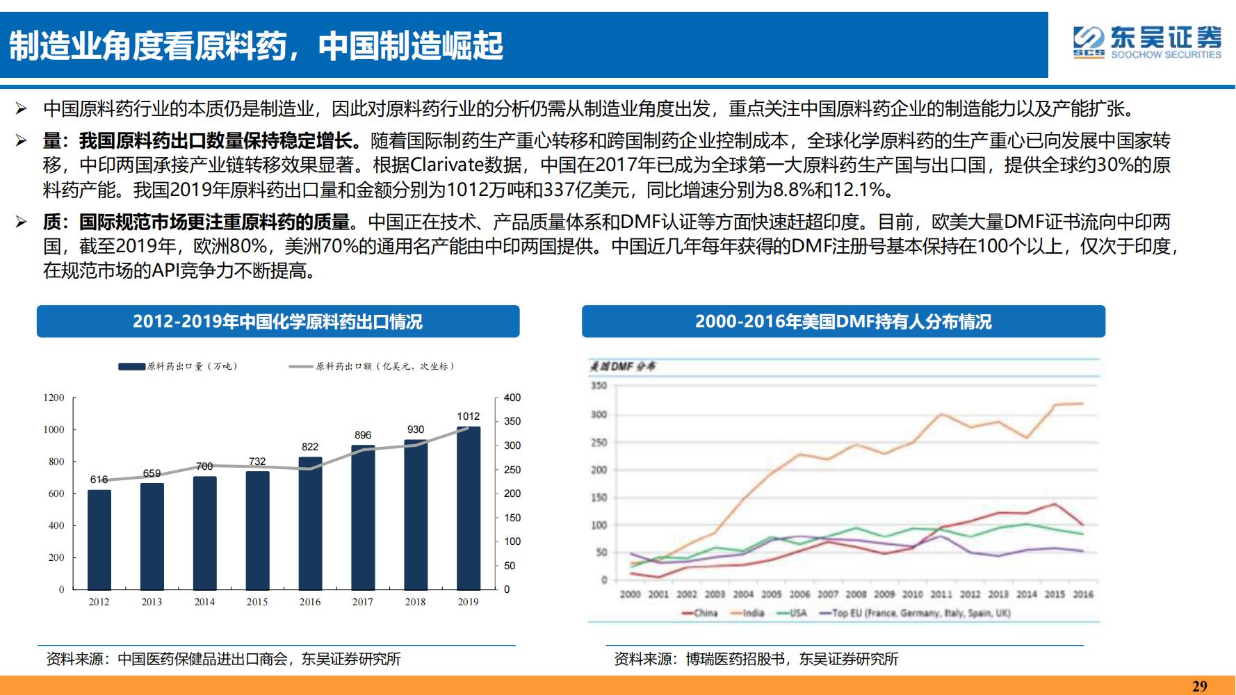 2022年医药领域投资策略：医改回归医疗本源，成长、赛道两手抓