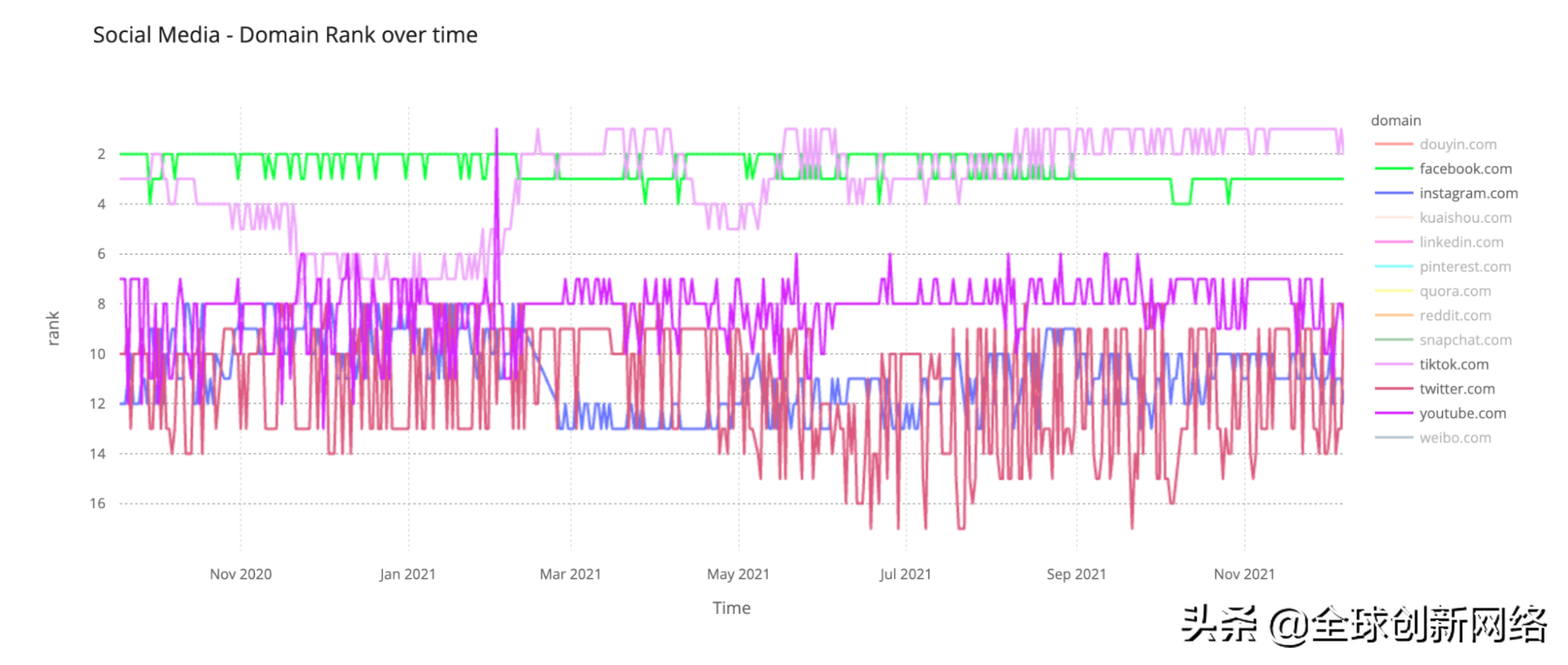 2021年互联网流量流向了哪里？