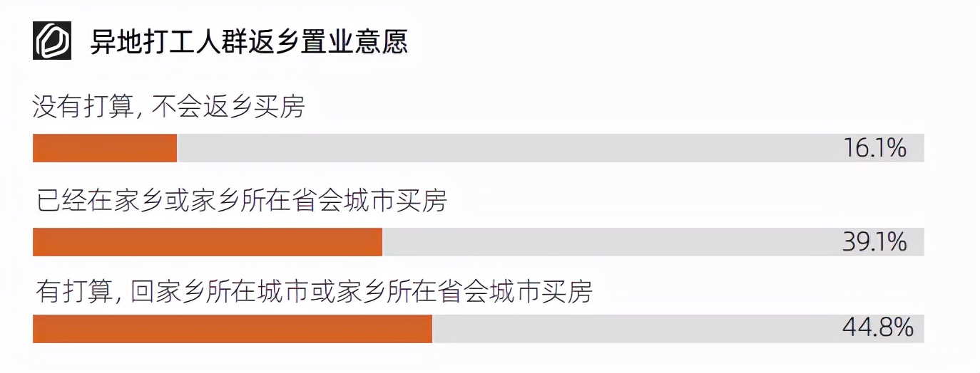 春节置业报告：大数据看闽侯人返乡买房3大关键