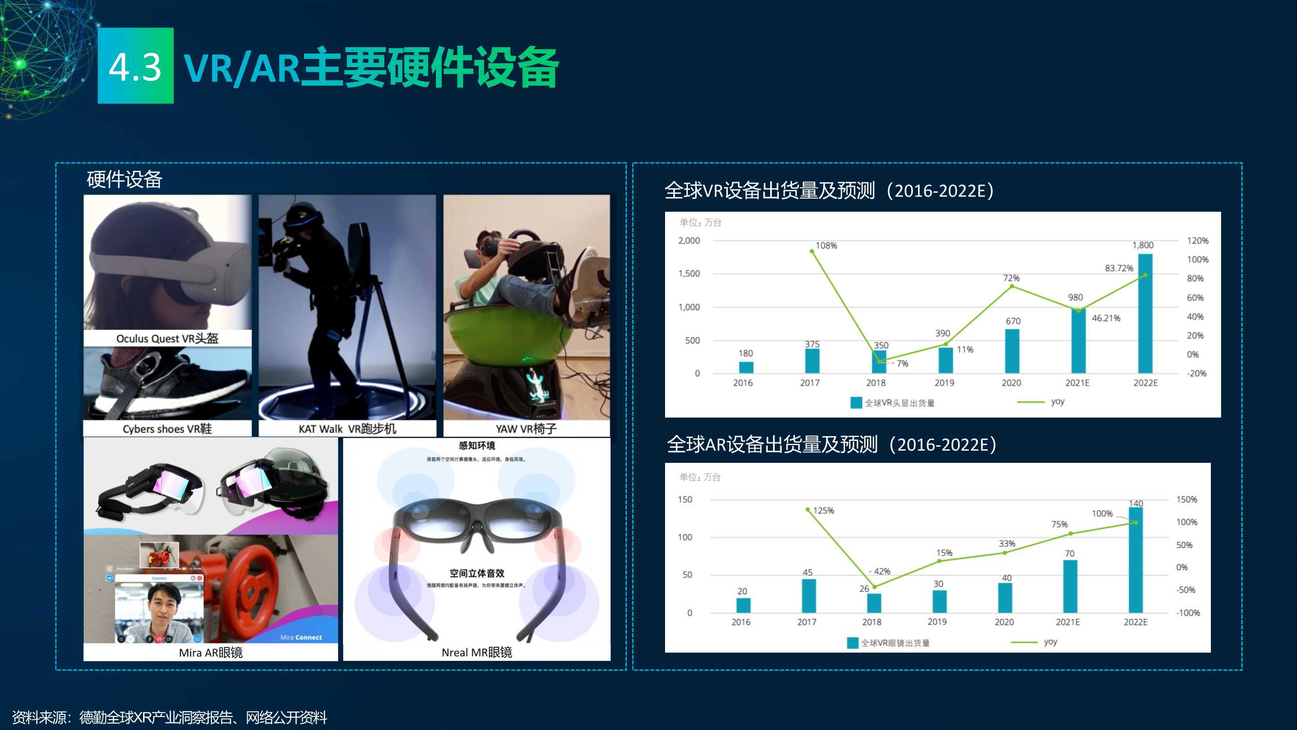 2022元宇宙研究报告：多元视角（118页）