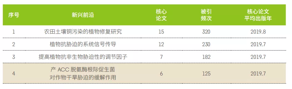 11大領(lǐng)域171個(gè)熱點(diǎn)和新興前沿發(fā)布！有你的研究方向嗎？