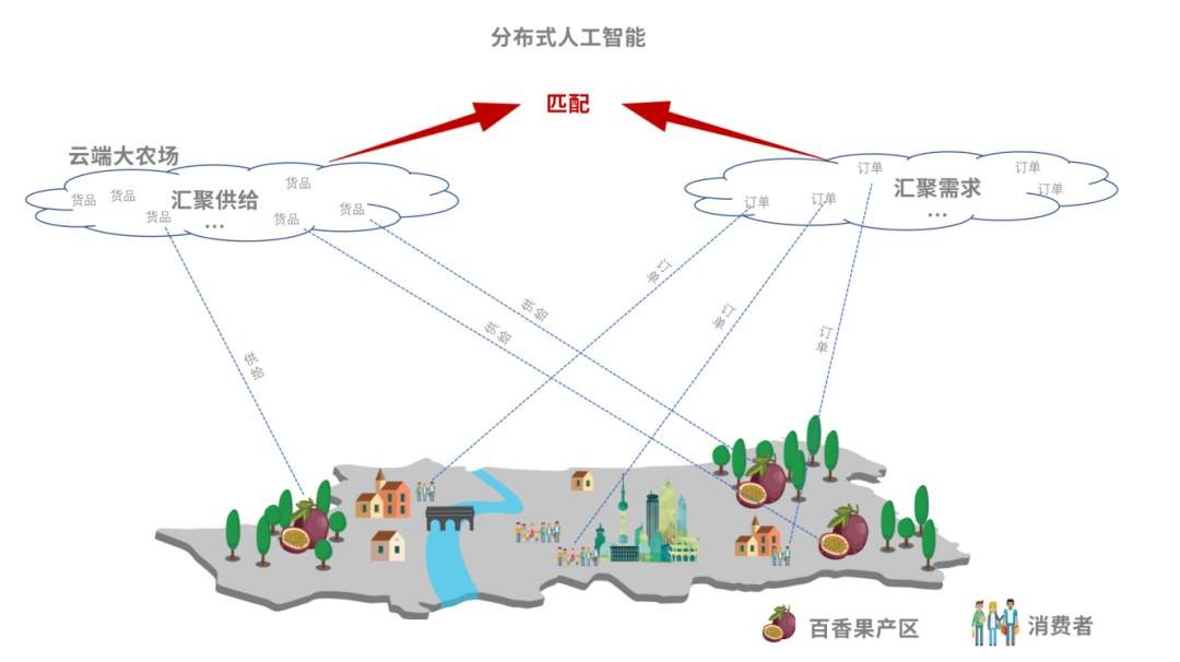 《2021农村电商发展趋势报告》发布：新电商持续助力农产品上行，“品牌化+平台化”方向趋势发展明显
